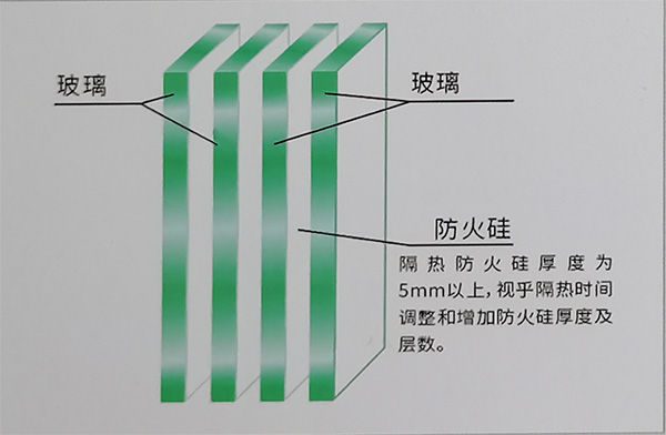 宝盾纳米硅隔热防火玻璃产品结构图示