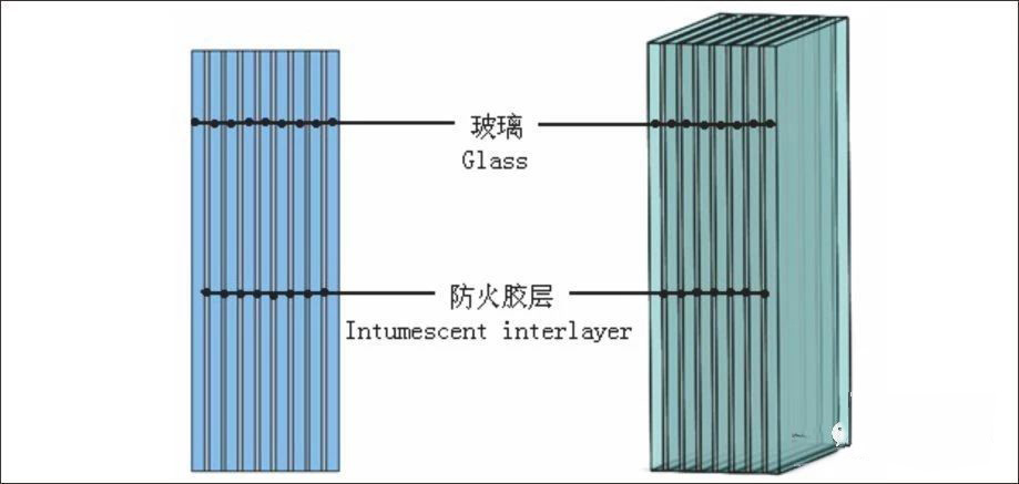 纳米硅复合防火玻璃